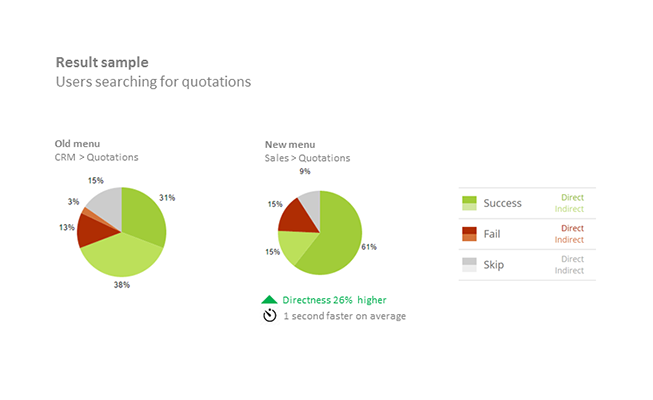 Menu structure redesign